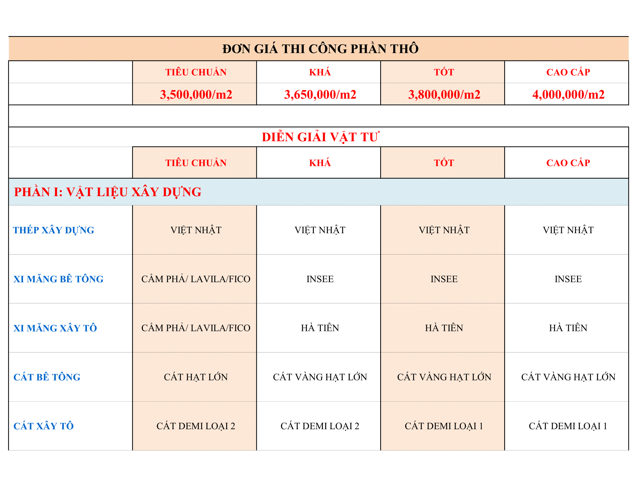 báo giá vật tư phần thô