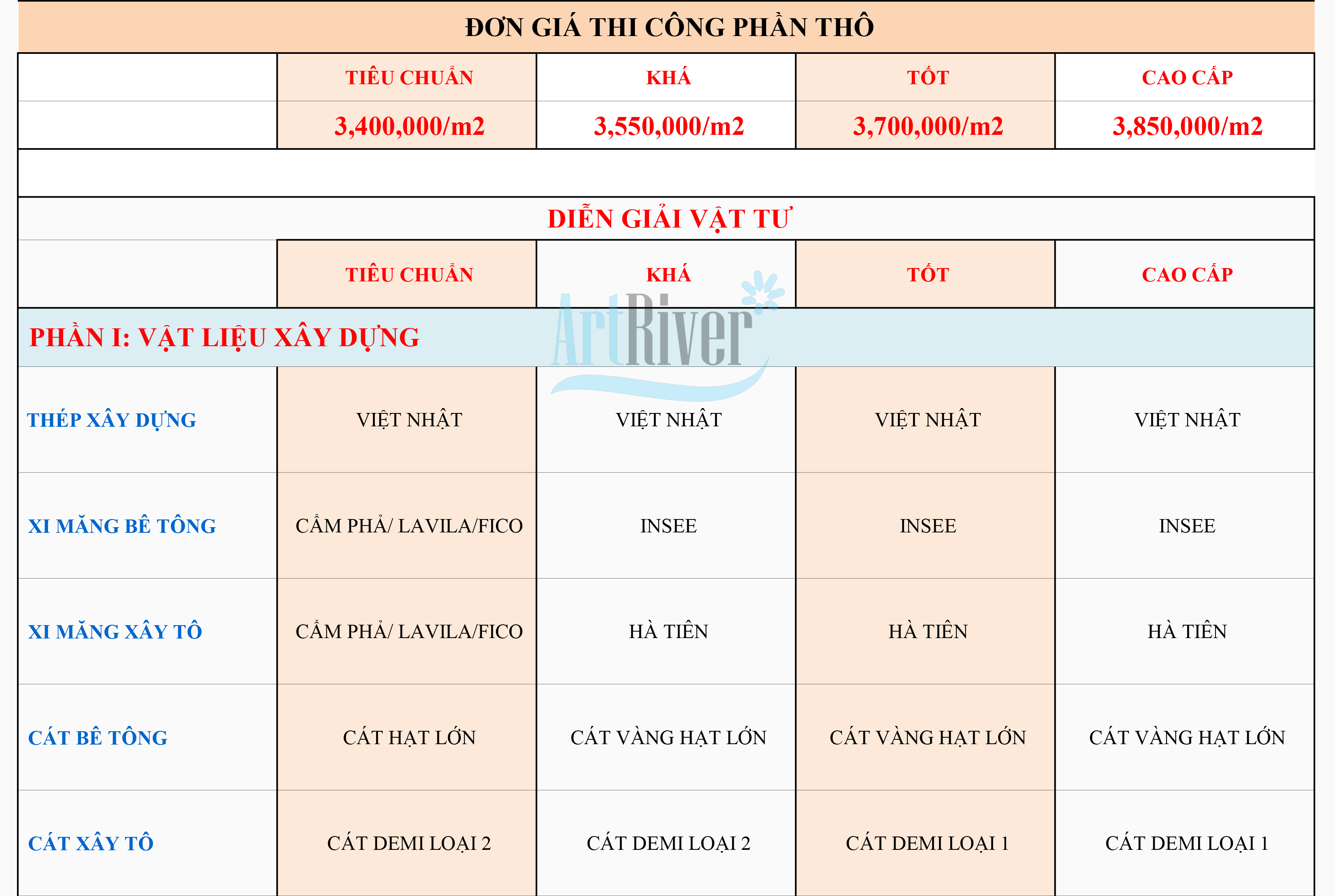 báo giá xây nhà trọn gói