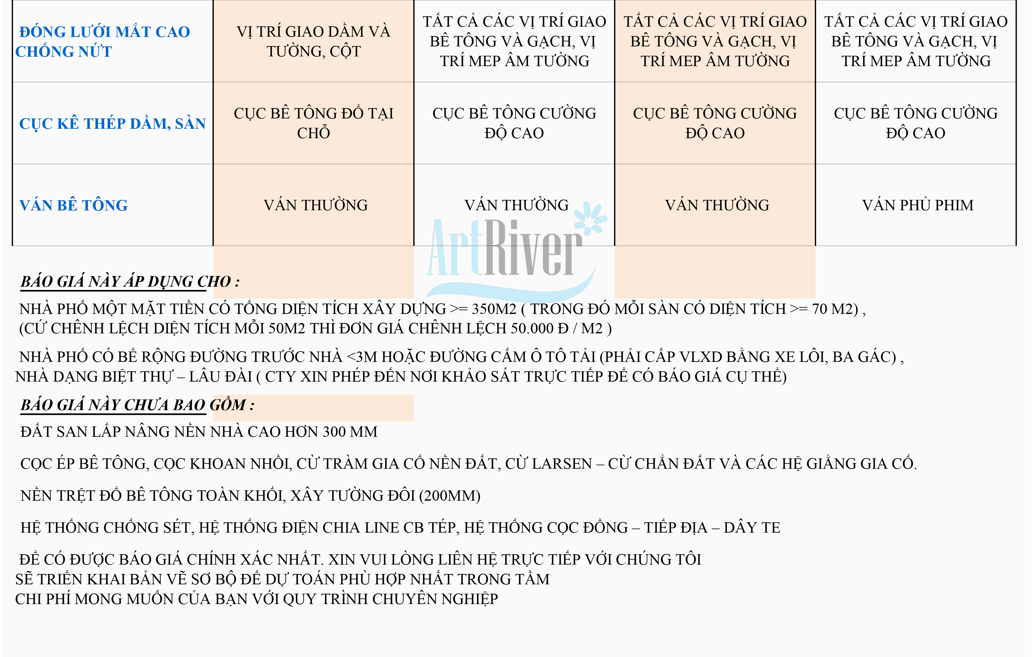 báo giá xây nhà trọn gói