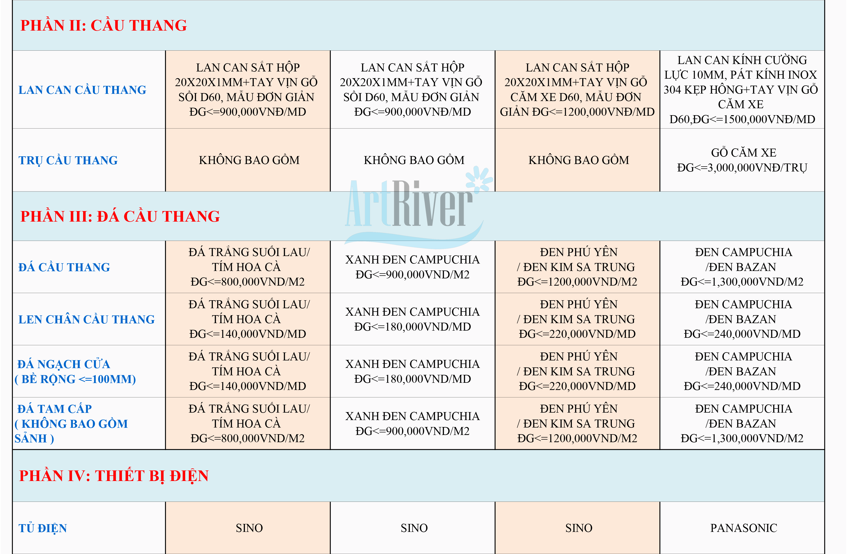 báo giá xây nhà trọn gói