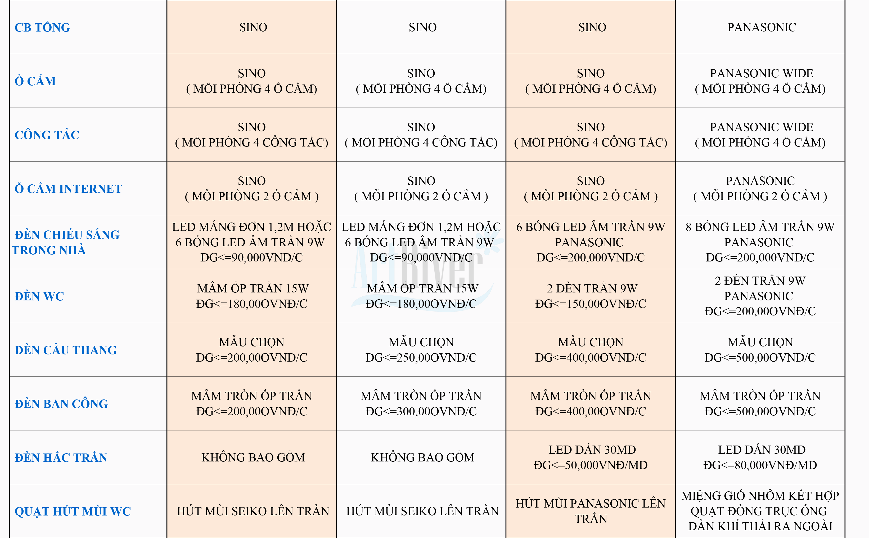 báo giá xây nhà trọn gói