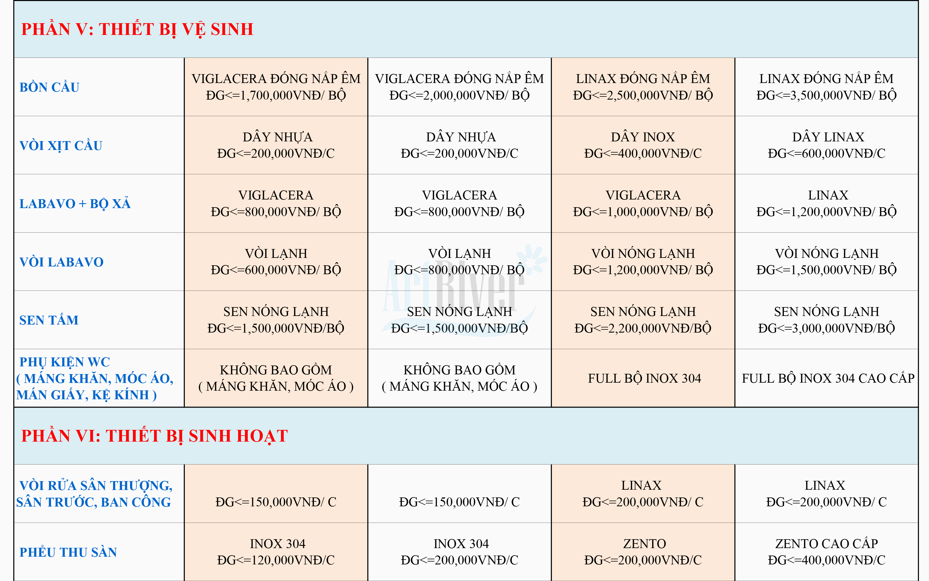 báo giá xây nhà trọn gói